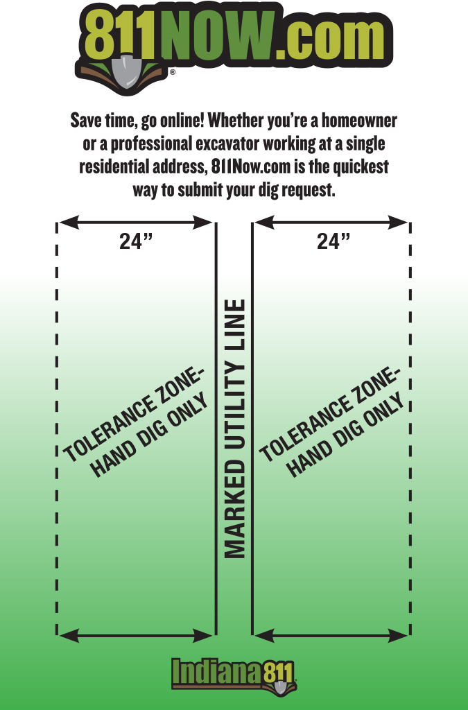 5 Steps to Safe Digging | Know what's below. Call 811 before you dig