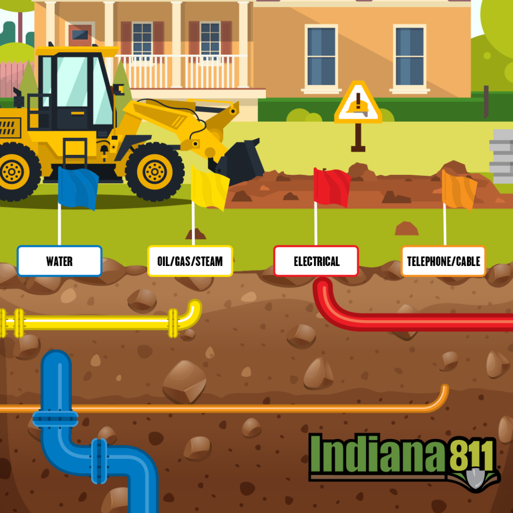 Excavator News August 2020 - Know what's below. Call 811 before you dig